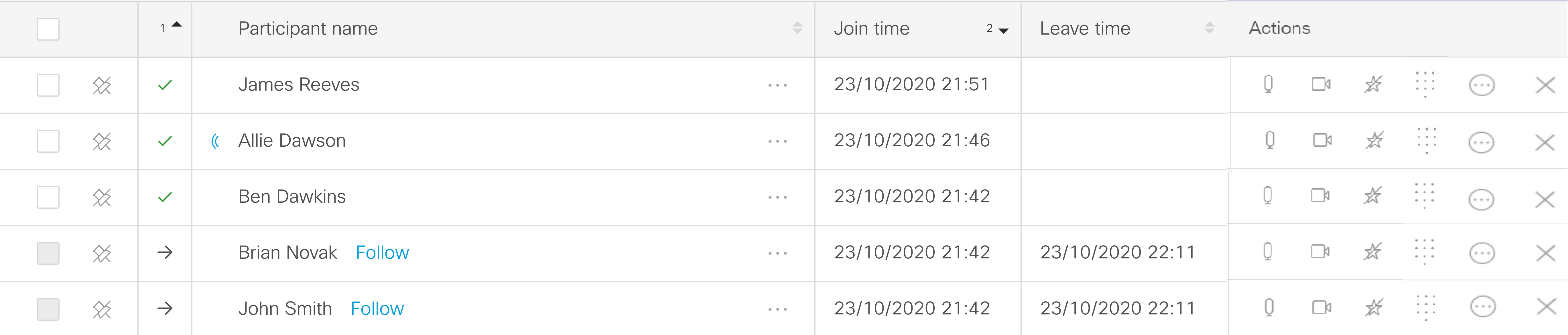 Screenshot of connected and moved participants